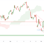 icmarkets2022090722