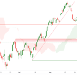 icmarkets2022090725