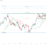 icmarkets2022090812