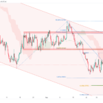 icmarkets2022090813
