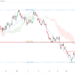icmarkets2022090814
