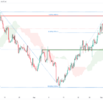 icmarkets2022090815