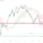 icmarkets2022090816
