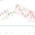 icmarkets2022090817
