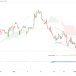 icmarkets2022090818