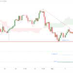 icmarkets2022090820