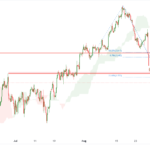 icmarkets2022090821