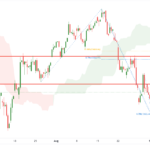 icmarkets2022090822