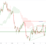 icmarkets2022090823