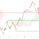 icmarkets2022090825