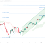 icmarkets2022090911
