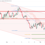 icmarkets2022090913