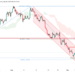 icmarkets2022090914