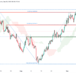 icmarkets2022090915