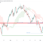 icmarkets2022090916