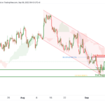 icmarkets2022090917