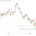 icmarkets2022090918
