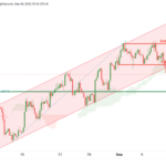 icmarkets2022090919