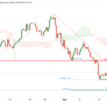 icmarkets2022090920