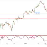 icmarkets2022090921