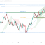 icmarkets2022090922