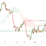 icmarkets2022090923