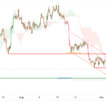 icmarkets2022090924