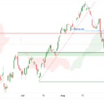 icmarkets2022090925