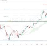 icmarkets2022091511