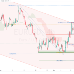 icmarkets2022091513