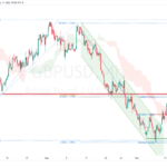 icmarkets2022091514