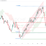 icmarkets2022091515