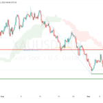 icmarkets2022091516