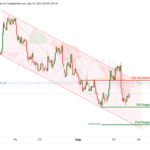icmarkets2022091517