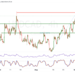 icmarkets2022091519