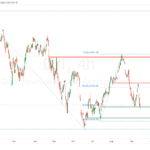 icmarkets2022091521