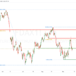 icmarkets2022091522