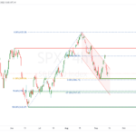 icmarkets2022091525