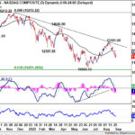 nasdaq20220903w1