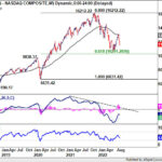 nasdaq20220903w2