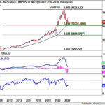 nasdaq20220903w3