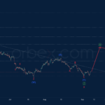 orbex2022090821