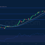 orbex2022090912