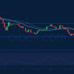 orbex2022091632