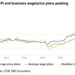 rbc2022090211
