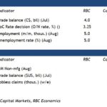 rbc2022090212