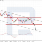 roboforex2022090511