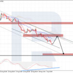 roboforex2022090512