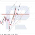 roboforex2022091211