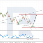 roboforex2022091212
